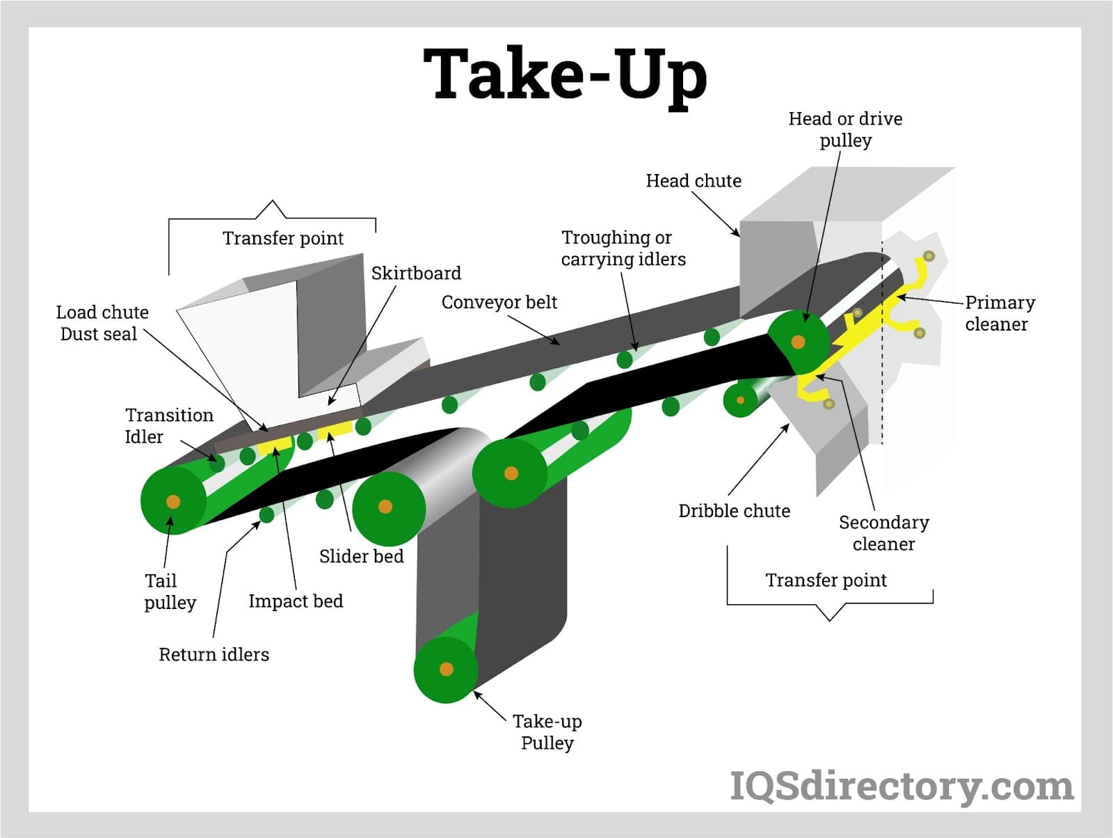 An application scenario or product detail of belt conveyor parts - Image 11