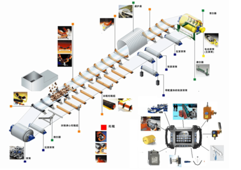 An application scenario or product detail of belt conveyor parts - Image 20
