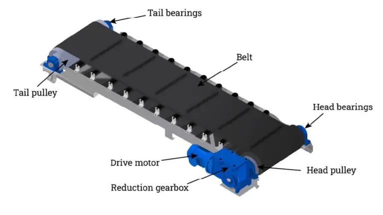 Featured image for the belt conveyor parts guide