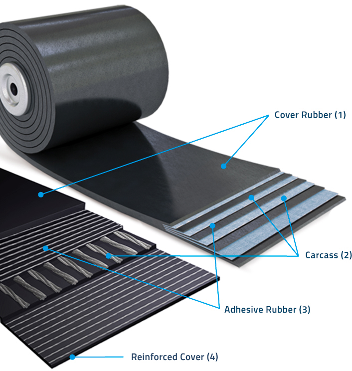 An application scenario or product detail of belt material - Image 11