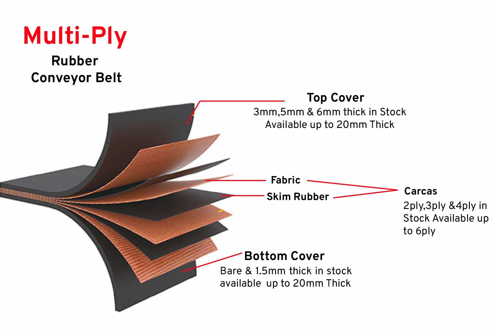 An application scenario or product detail of belt material - Image 17