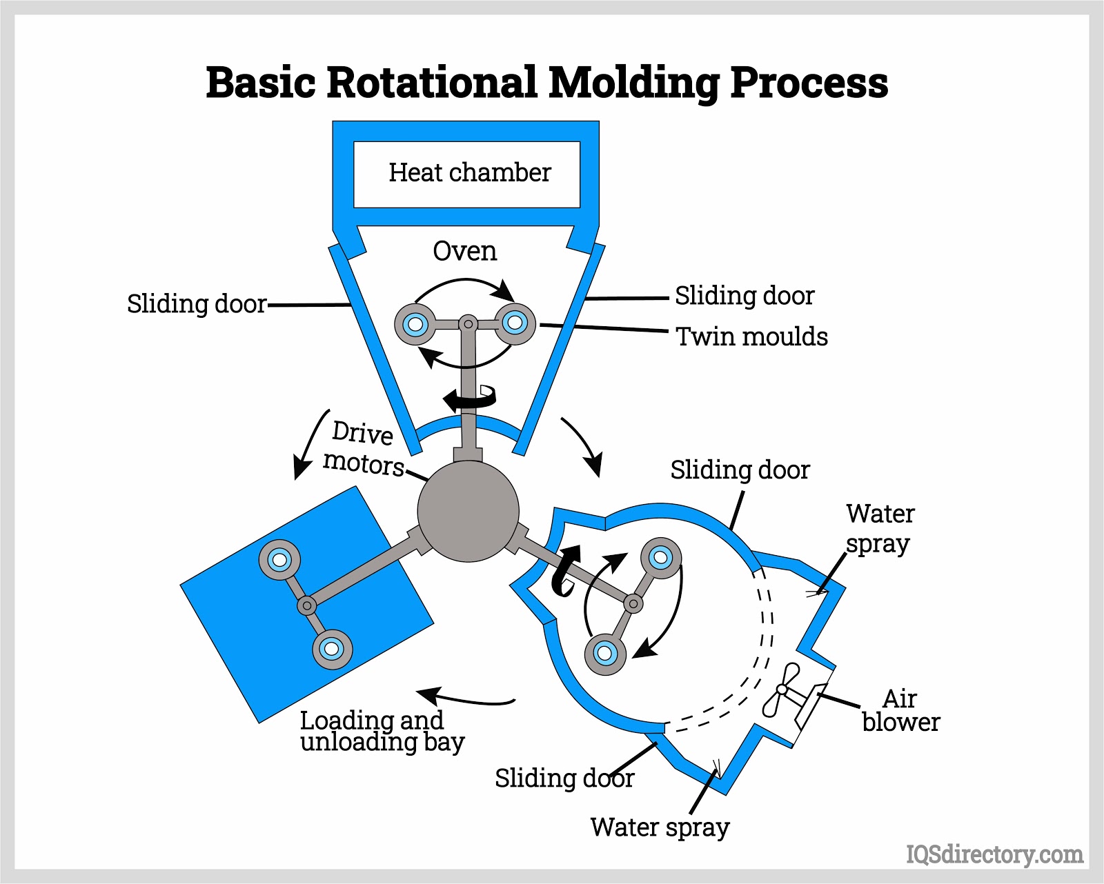 An application scenario or product detail of bentonville plastics - Image 7