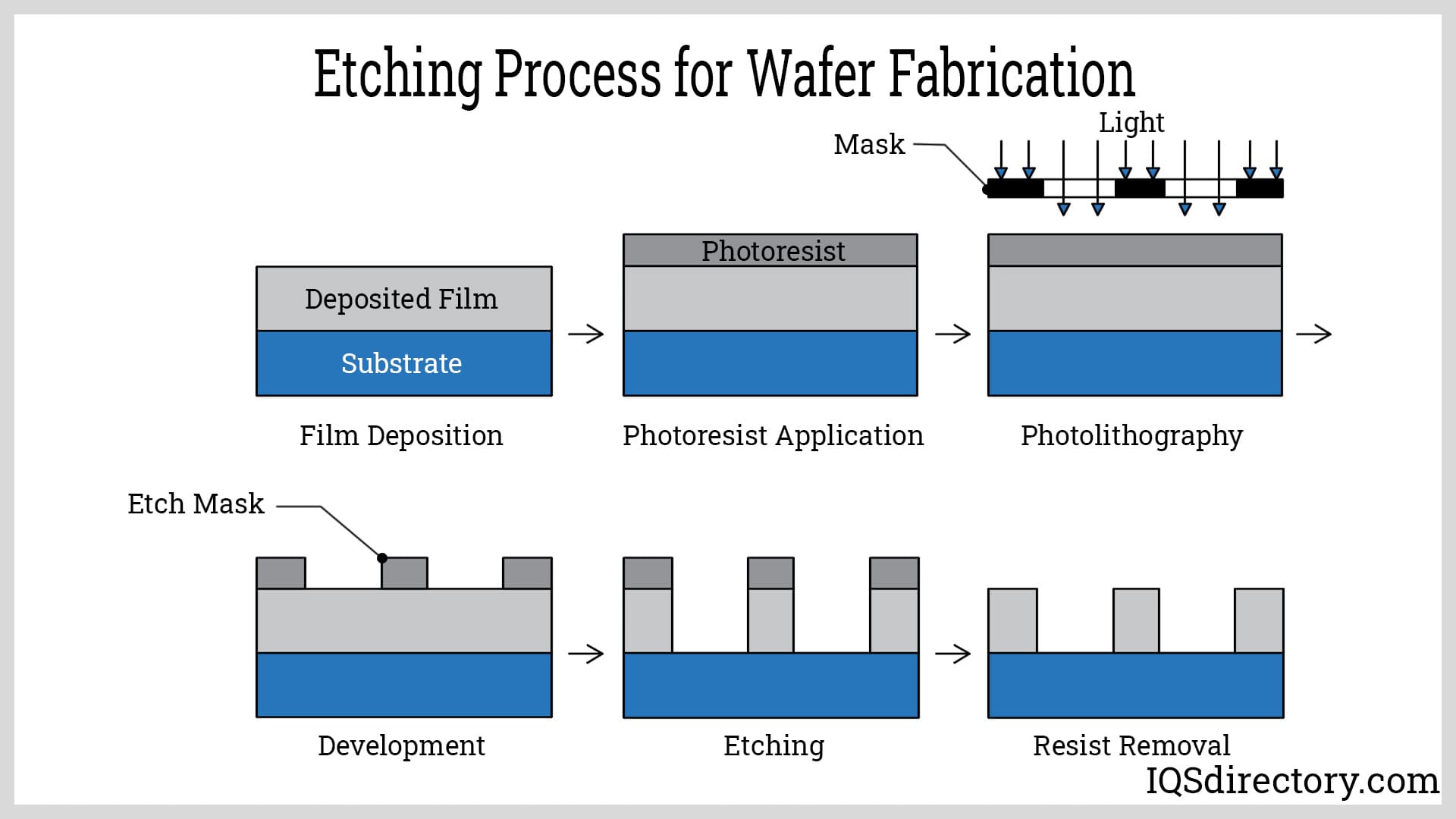 An application scenario or product detail of best acid for etching steel - Image 20