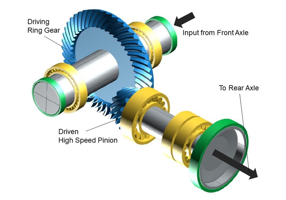 An application scenario or product detail of bevel gear drive - Image 17