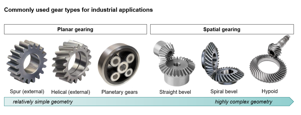 An application scenario or product detail of bevel side gear - Image 7