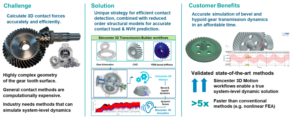 An application scenario or product detail of bevel side gear - Image 11