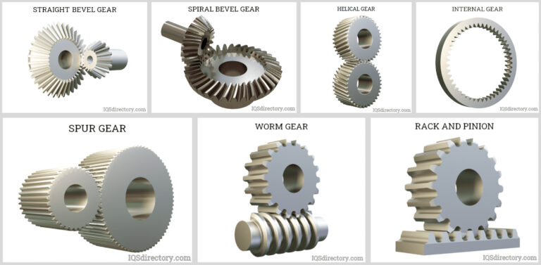 Featured image for the bevel side gear guide