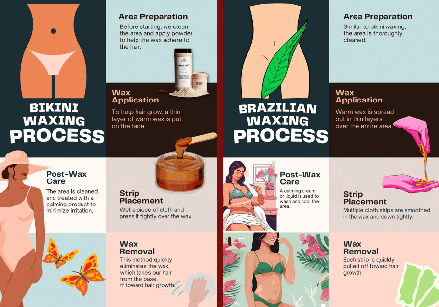 Featured image for the bikini strip guide