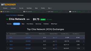 Screenshot of List of the best Chia Network (XCH) Exchanges (2025) - BitScreener