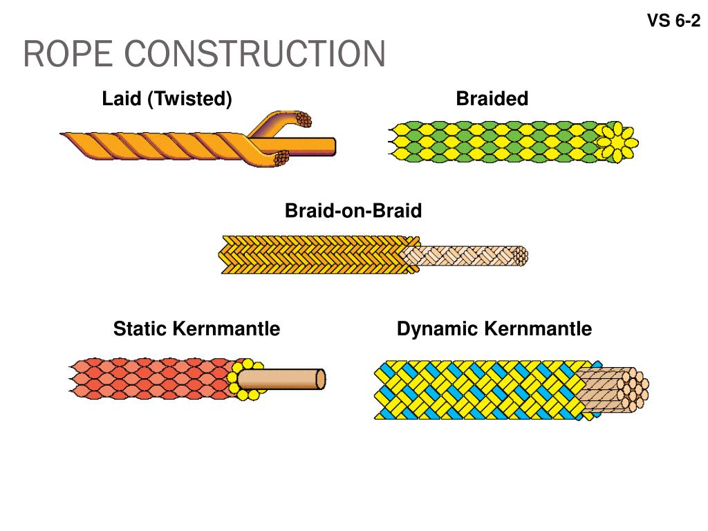 Featured image for the block creel construction guide