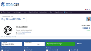 Screenshot of Buy Ondo (ONDO) on these exchanges - Blockchaincenter