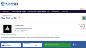 Screenshot of Buy Api3 (API3) on these exchanges - comparison - Blockchaincenter