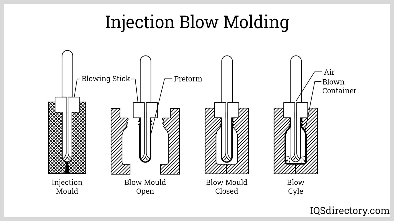 An application scenario or product detail of blow molding mold - Image 11