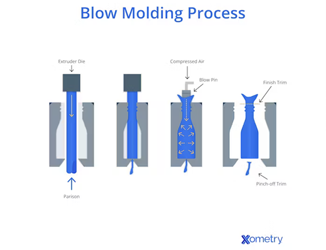 An application scenario or product detail of blow molding mold - Image 24