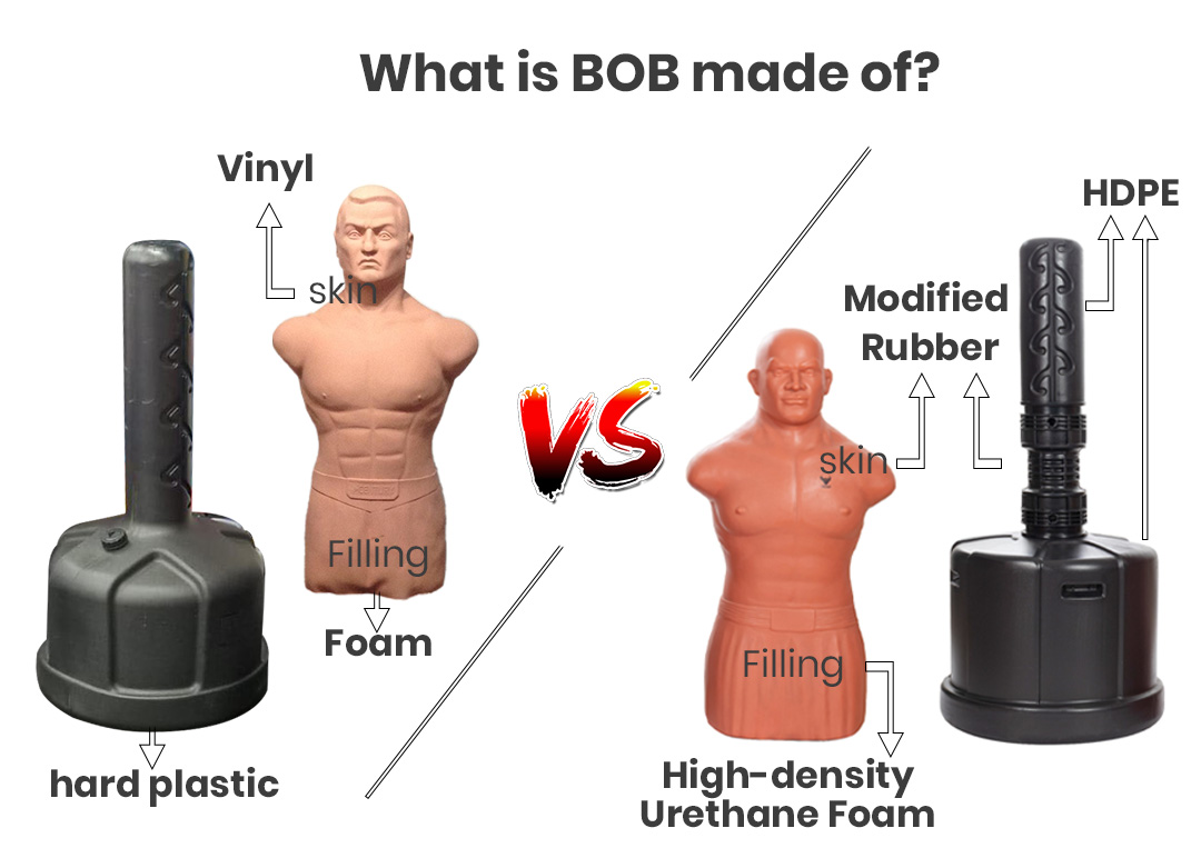 An application scenario or product detail of bob dummy - Image 5