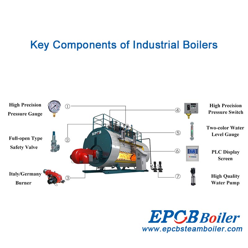 An application scenario or product detail of boiler components - Image 11