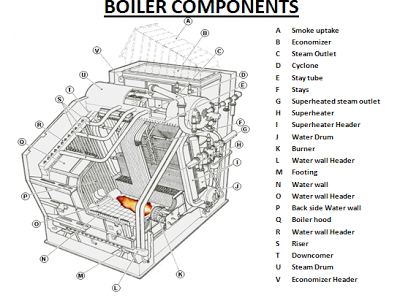 An application scenario or product detail of boiler components - Image 12