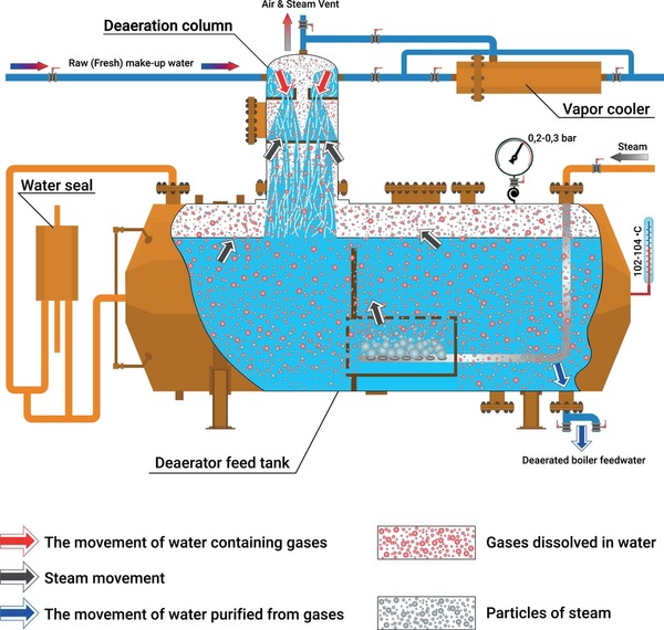 An application scenario or product detail of boiler diagrams - Image 15