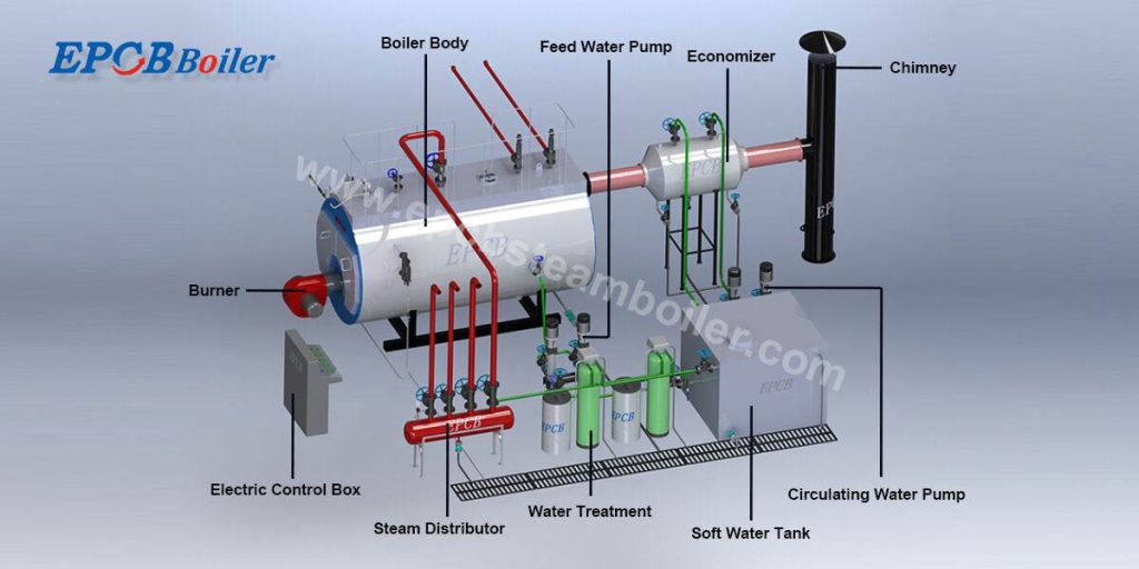 An application scenario or product detail of boiler system components - Image 7