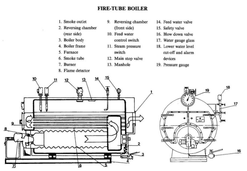 An application scenario or product detail of boiler system components - Image 10