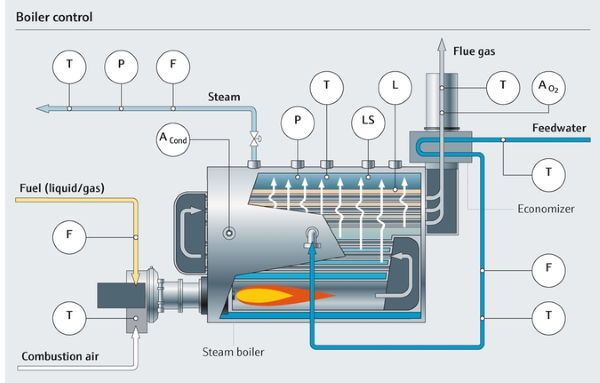 An application scenario or product detail of boiler system components - Image 13