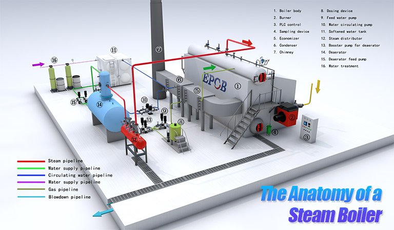 An application scenario or product detail of boiler system components - Image 16