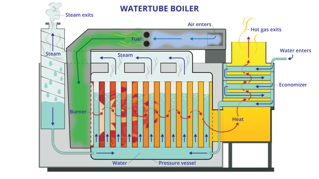 An application scenario or product detail of boiler system components - Image 18