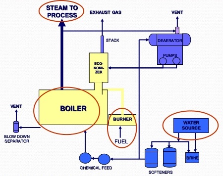 An application scenario or product detail of boiler system components - Image 20