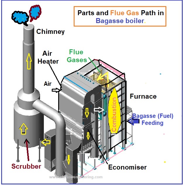 An application scenario or product detail of boiler system components - Image 24