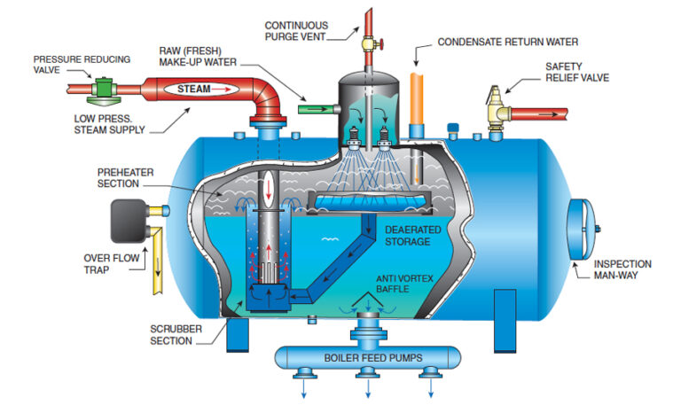 Featured image for the boiler system components guide