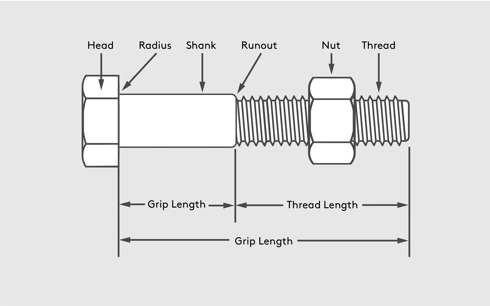 An application scenario or product detail of bolt anatomy - Image 3