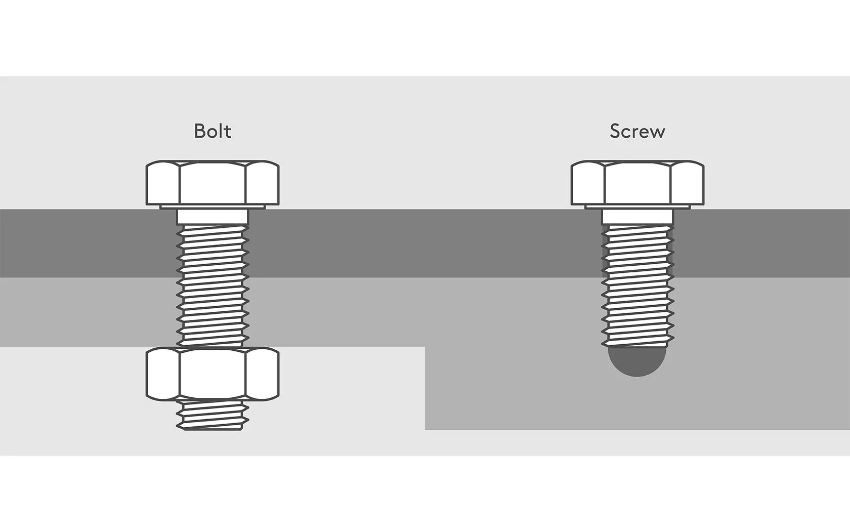 An application scenario or product detail of bolt anatomy - Image 8