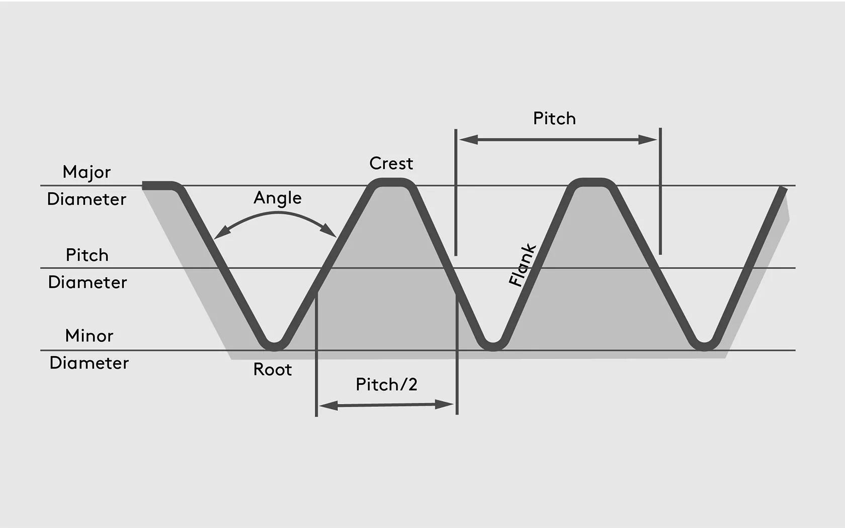 An application scenario or product detail of bolt anatomy - Image 18