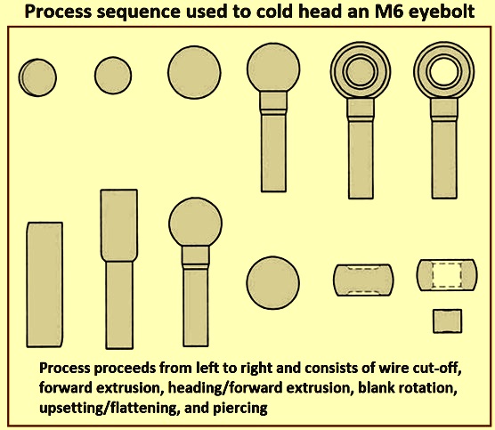 An application scenario or product detail of bolt heading - Image 13