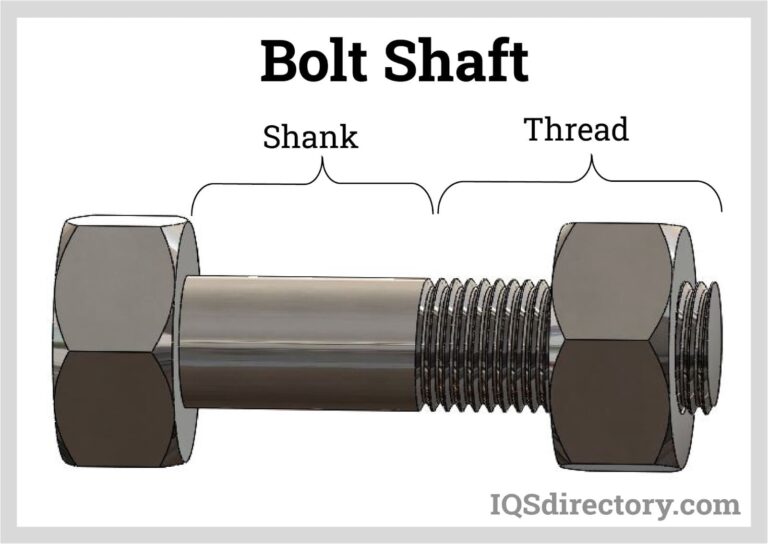 Featured image for the bolt parts guide