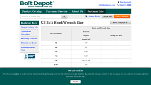 Bolt Depot - Bolt Head/Wrench Sizes
