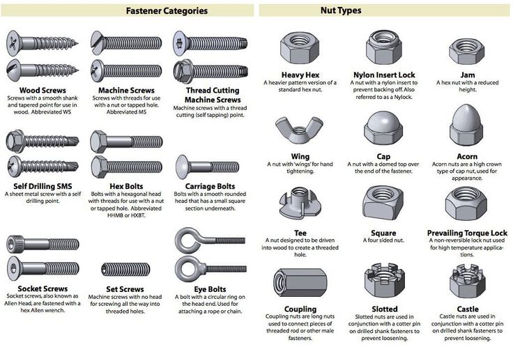 An application scenario or product detail of bolts cheat sheet - Image 1