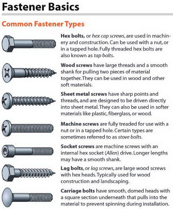 An application scenario or product detail of bolts cheat sheet - Image 2