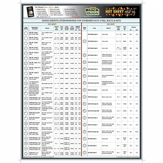 An application scenario or product detail of bolts cheat sheet - Image 3