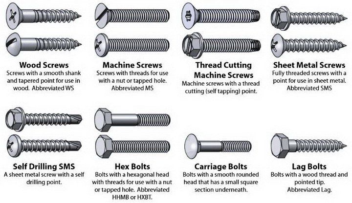 An application scenario or product detail of bolts cheat sheet - Image 5