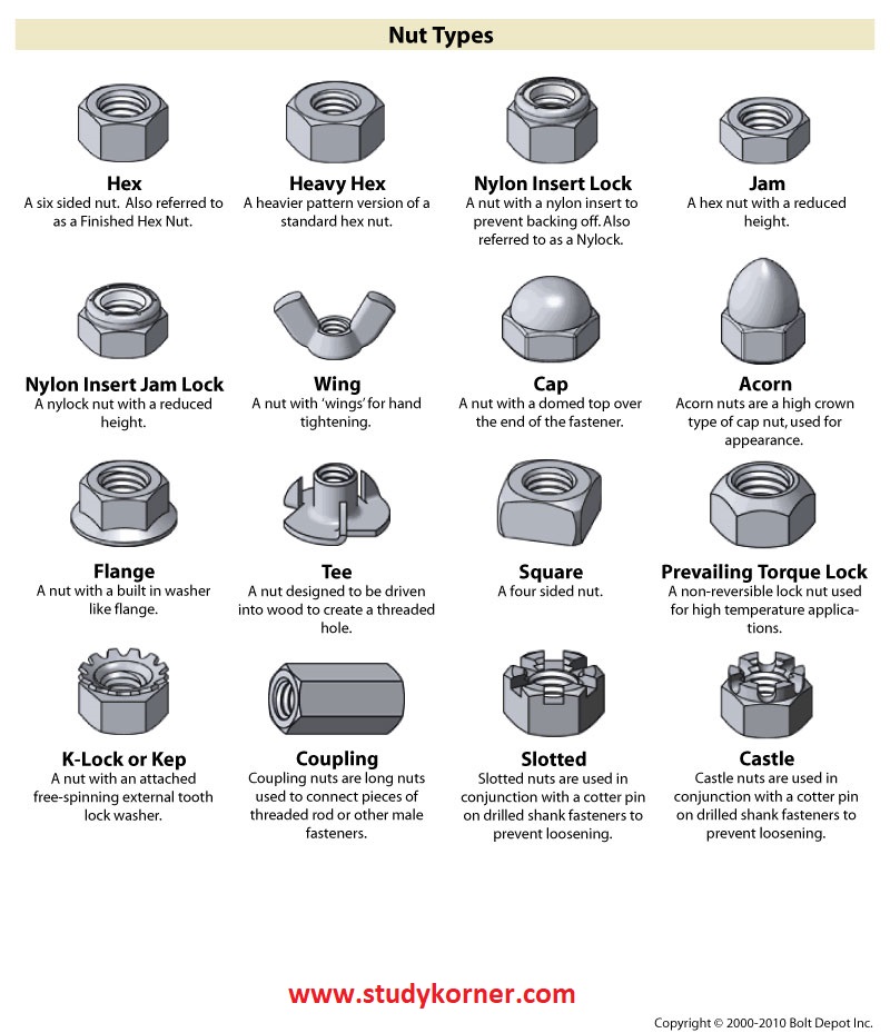 An application scenario or product detail of bolts cheat sheet - Image 6
