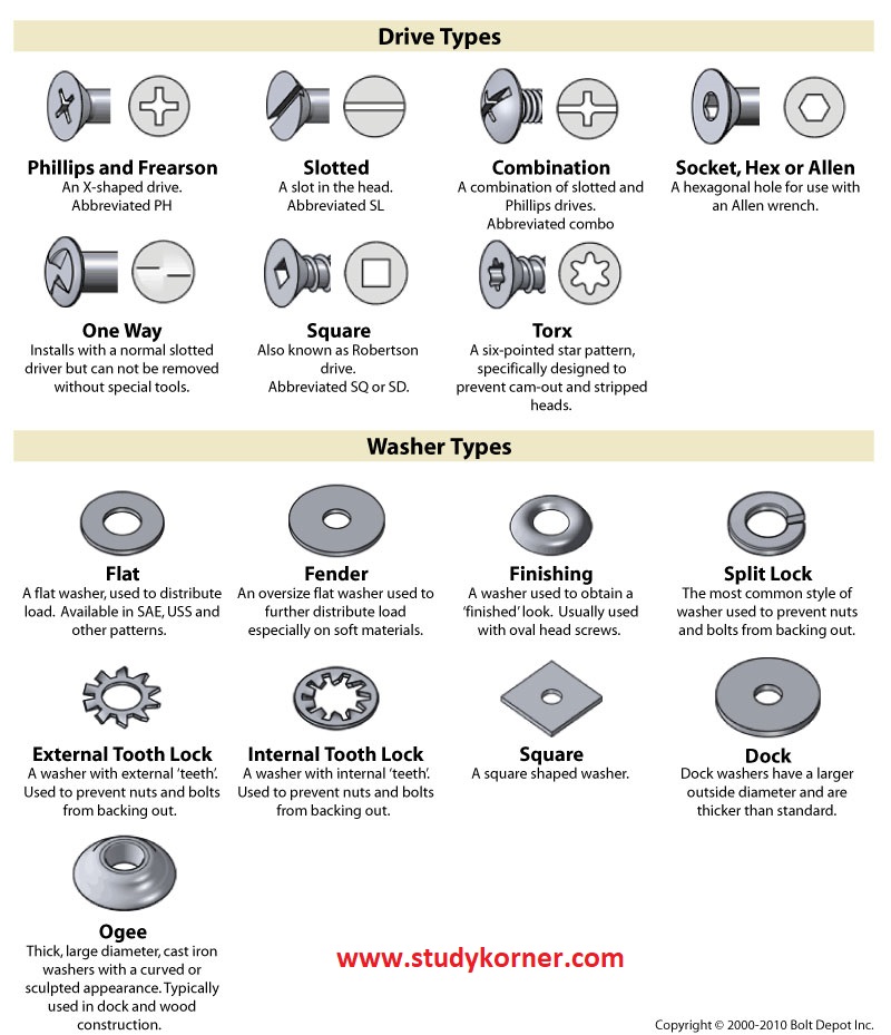 An application scenario or product detail of bolts cheat sheet - Image 9