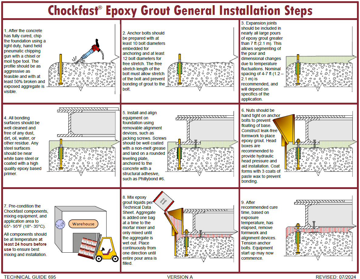 An application scenario or product detail of bolts cheat sheet - Image 11