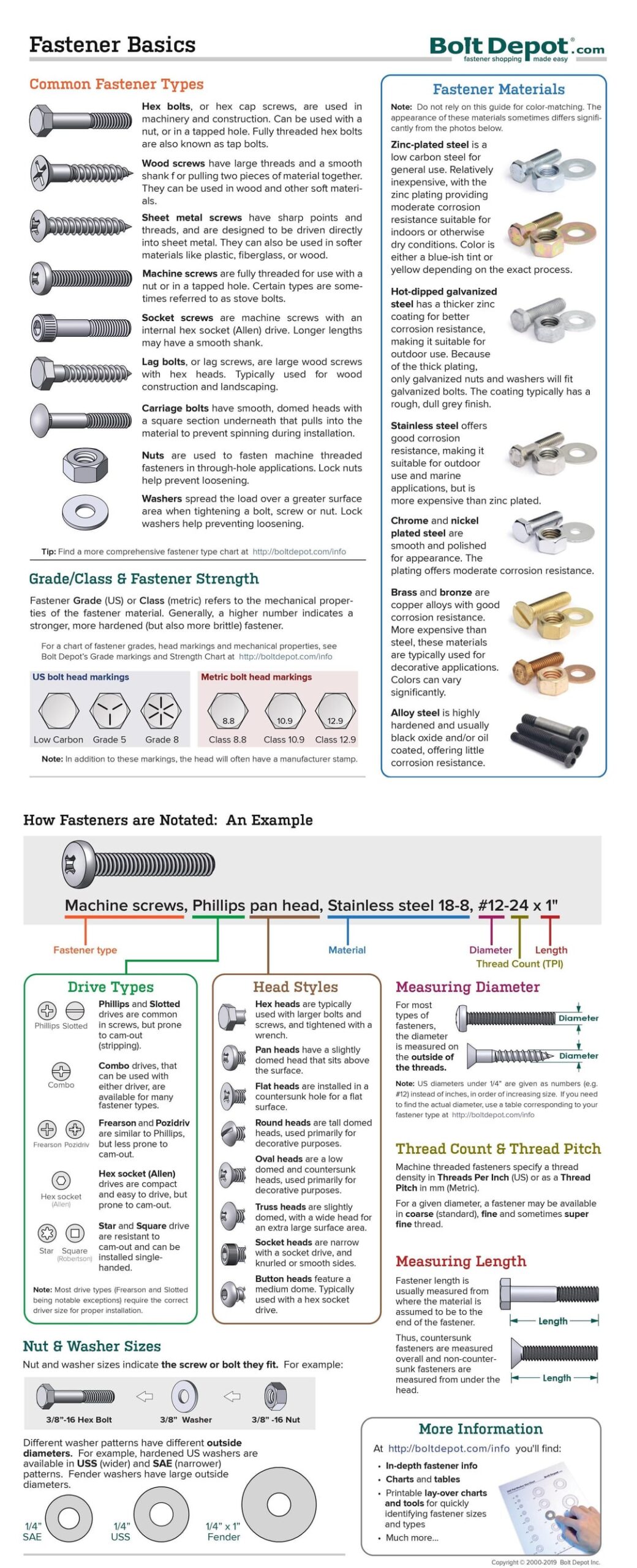 An application scenario or product detail of bolts cheat sheet - Image 18