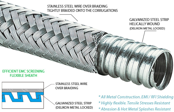 An application scenario or product detail of braid electrical wire - Image 17