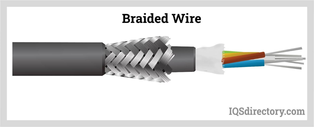 An application scenario or product detail of braid electrical wire - Image 18