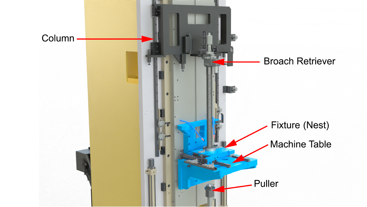An application scenario or product detail of broaching machine - Image 8