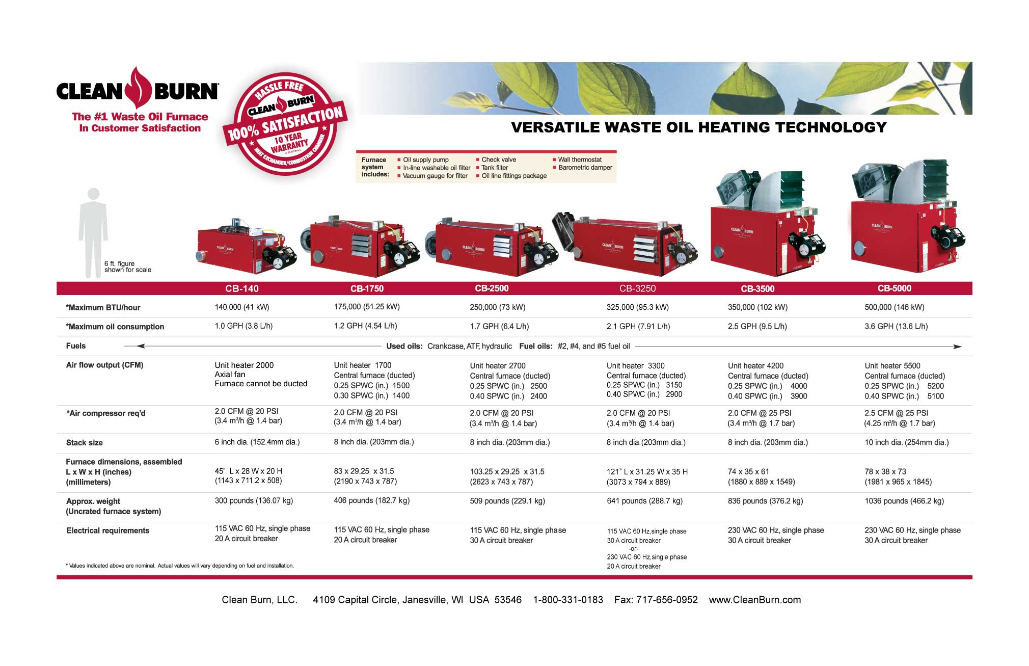 An application scenario or product detail of burn cleaner - Image 22