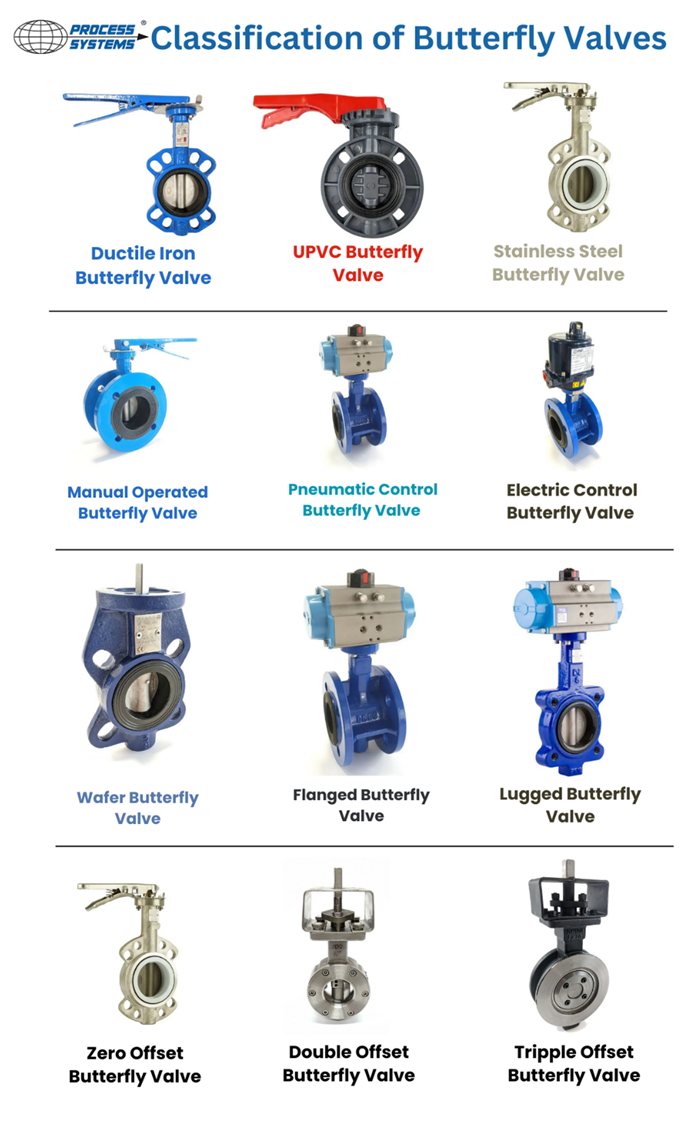 An application scenario or product detail of butterfly valve components - Image 21