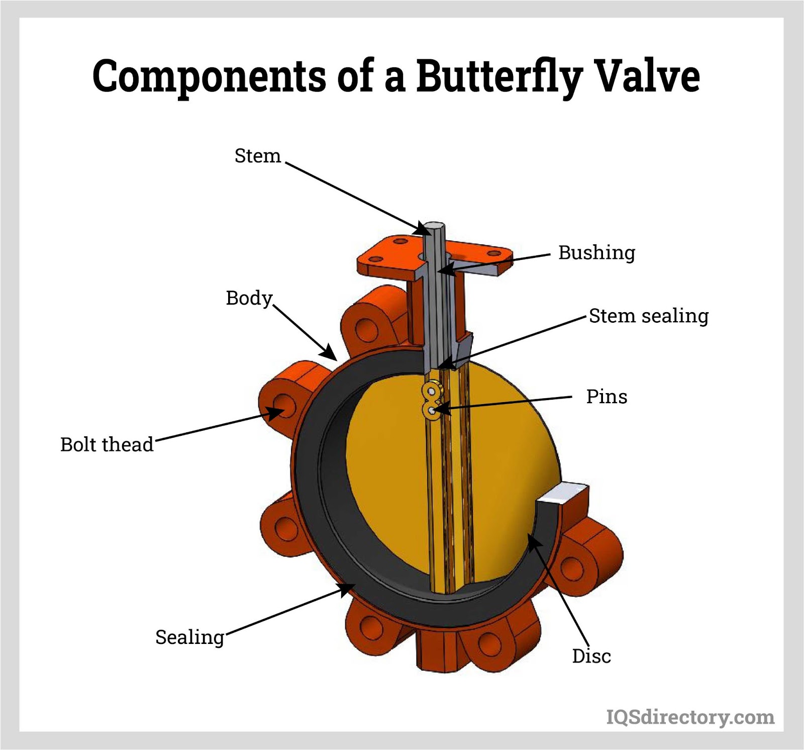 An application scenario or product detail of butterfly valve parts - Image 3